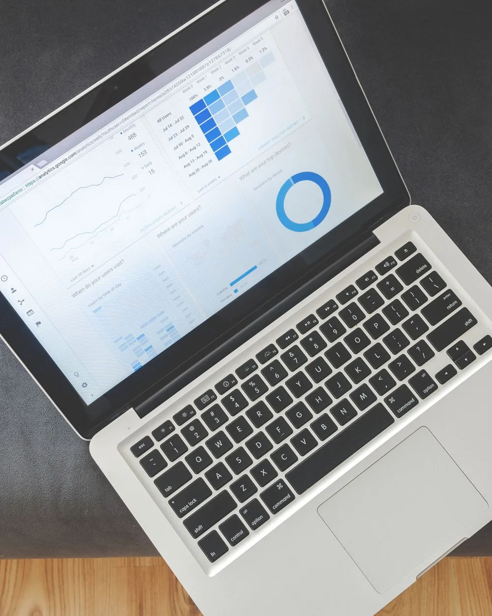 Monitoring & Adaptation
