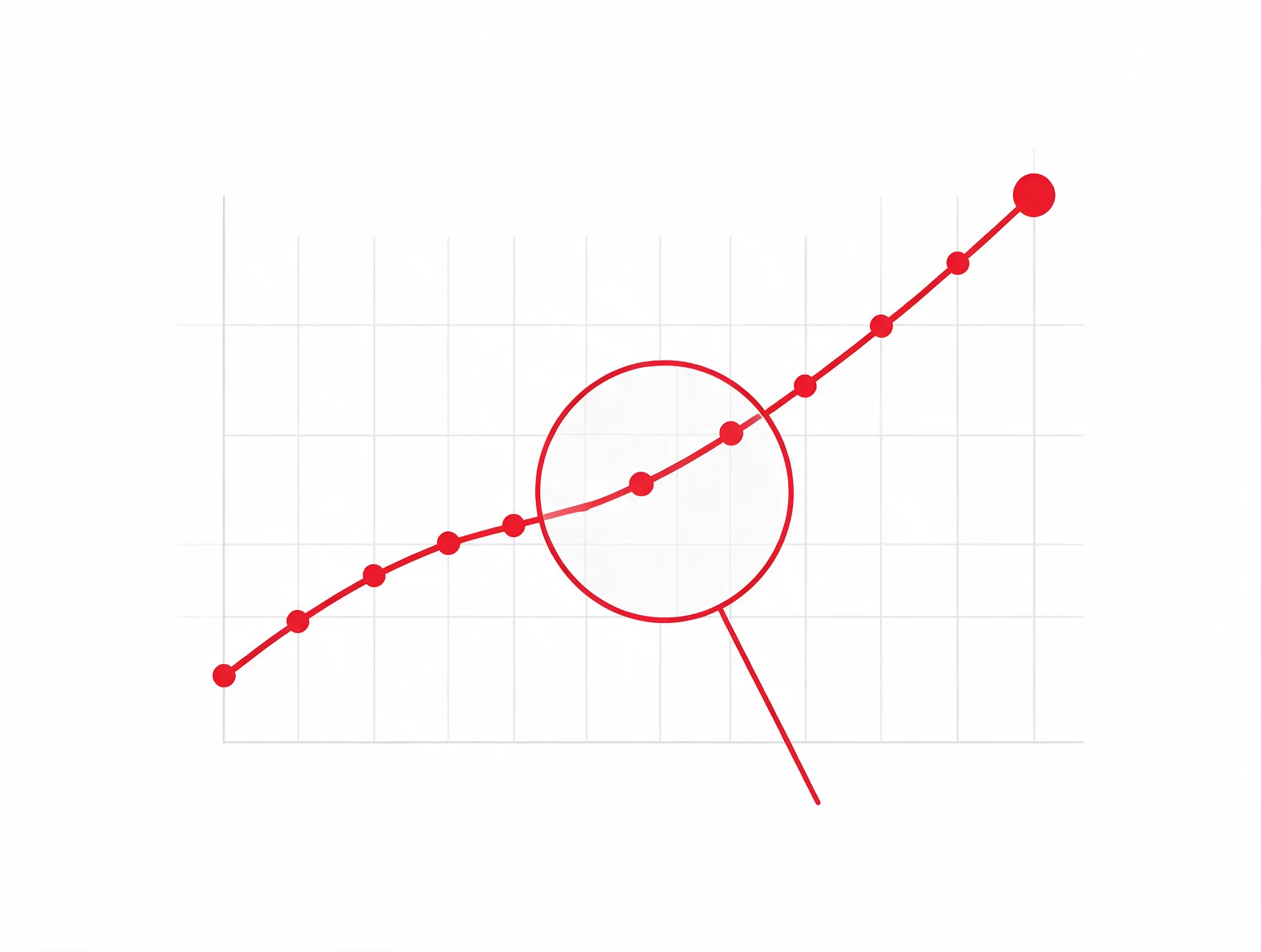 Performance Tracking & Continuous Improvement