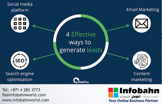 4 Effective Way To Generate Leads